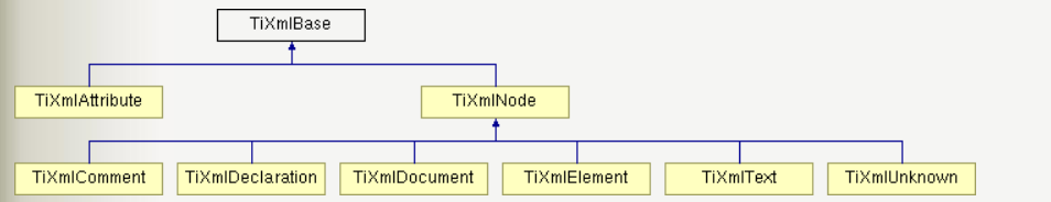 TinyXml2结构图